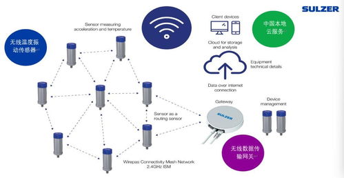 蘇爾壽推出sulzer sense數(shù)字化智能狀態(tài)檢測服務，助力中國客戶優(yōu)化設備管理